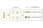 执行！内江居民生活用电最新标准AG真人旗